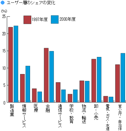 桼ؤΥ