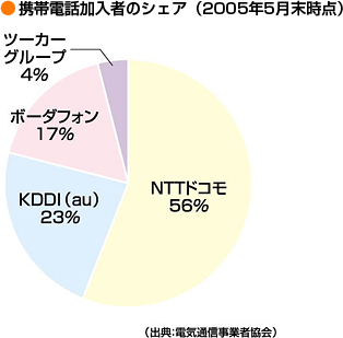 地震保険・共済の合計加入率ランキング(カッコ内はJA共済連分)