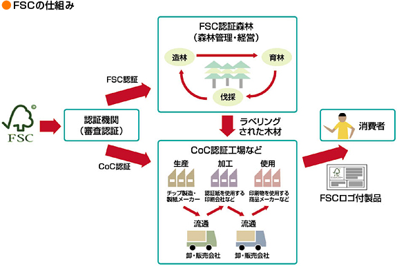 富士フイルム 記録紙総合サイト club gc