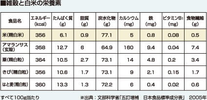 ロハスなはなし