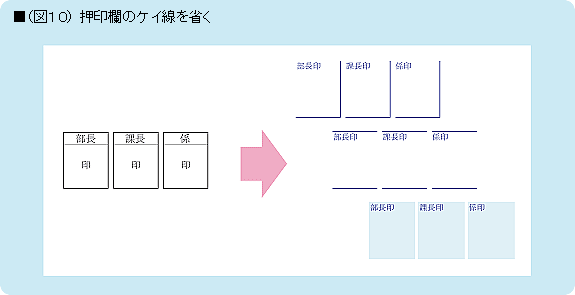 ■(図10)押印欄のケイ線を省く