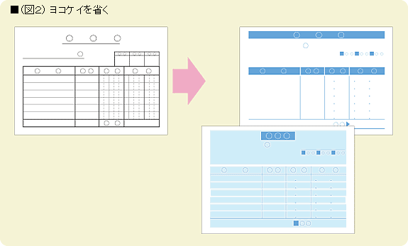 ■(図2)ヨコケイを省く