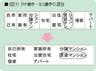 ■(図7)タテ書き・ヨコ書きの混在