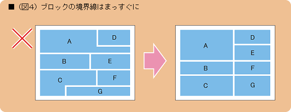 ■（図４）ブロックの境界線はまっすぐに